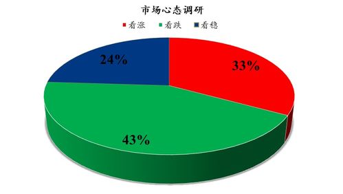 Mysteel解讀 下周雞蛋市場(chǎng)心態(tài)調(diào)研報(bào)告