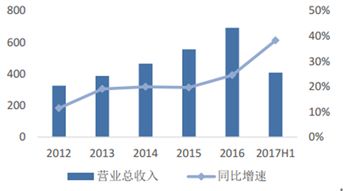 2017年中國(guó)LED行業(yè)市場(chǎng)調(diào)研與分析報(bào)告