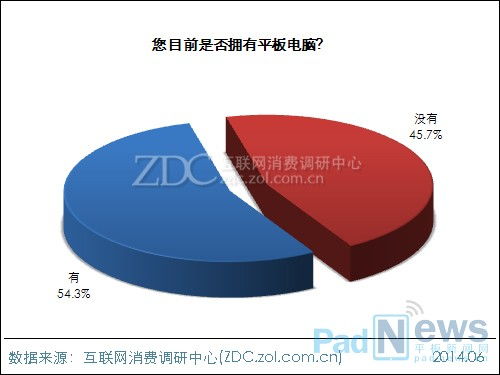 2023年度全球平板電腦市場(chǎng)調(diào)研分析 競(jìng)爭(zhēng)格局與未來趨勢(shì)