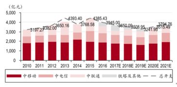 2018-2024年中國(guó)移動(dòng)運(yùn)營(yíng)市場(chǎng)全景調(diào)查與投資戰(zhàn)略報(bào)告 深度剖析與展望