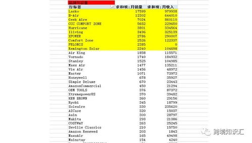 月薪5萬的產(chǎn)品經(jīng)理，教你這樣做亞馬遜市場(chǎng)調(diào)研