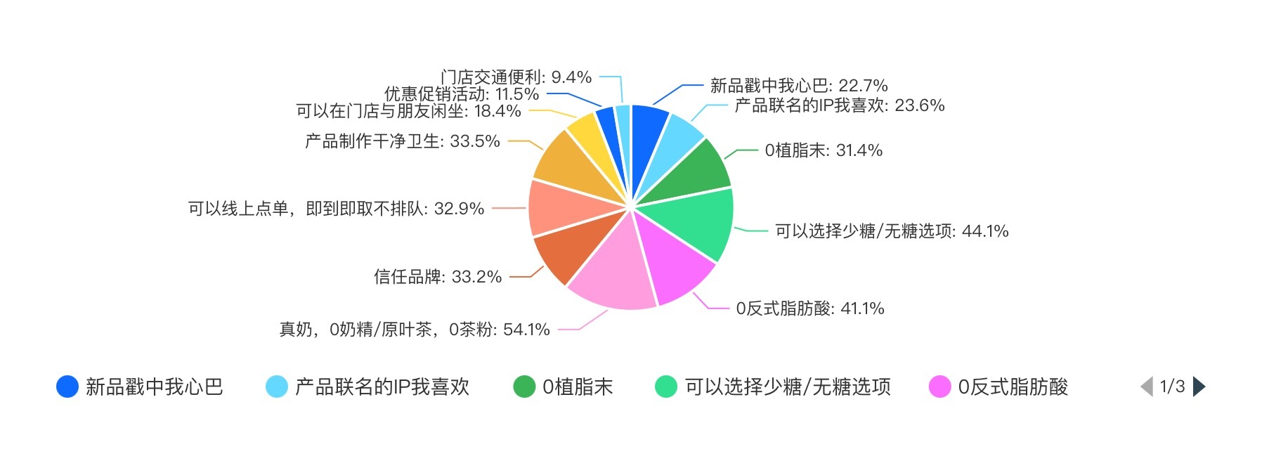 2024新茶飲&middot;消費(fèi)引力報(bào)告| 下沉戰(zhàn)略全面開花,"健康人設(shè)"能立多久?海外市場(chǎng)有多香?