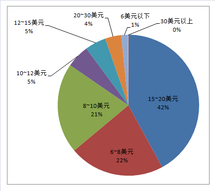 羊毛干燥器亞馬遜美國(guó)站市場(chǎng)數(shù)據(jù)調(diào)研報(bào)告