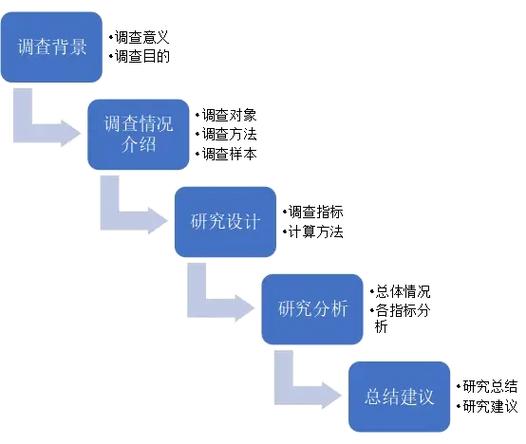 群狼調研助力供水企業 第三方客戶滿意度調查的市場調研實踐