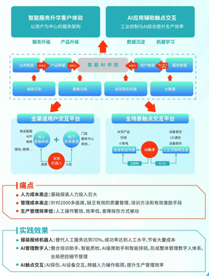 AI時代呼叫中心的重新定義 云趣科技CTI行業論壇亮劍，招生輔助服務引領行業新變革