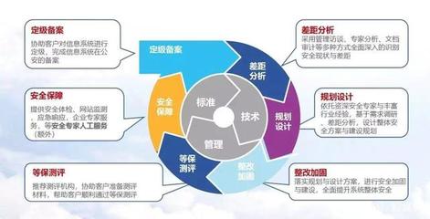在線教育安全合規正當時 招生輔助服務如何做好等保備案？