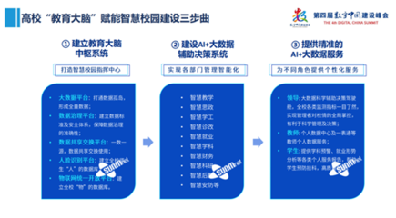三盟科技“教育大腦”賦能招生新生態，亮相第四屆數字中國建設峰會